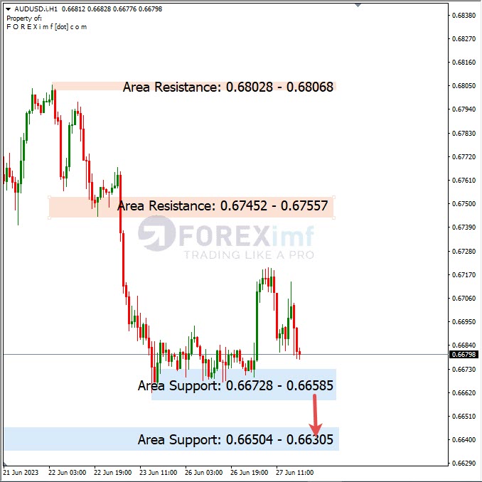 Analisa+Harian+Forex+AUDUSD+280623