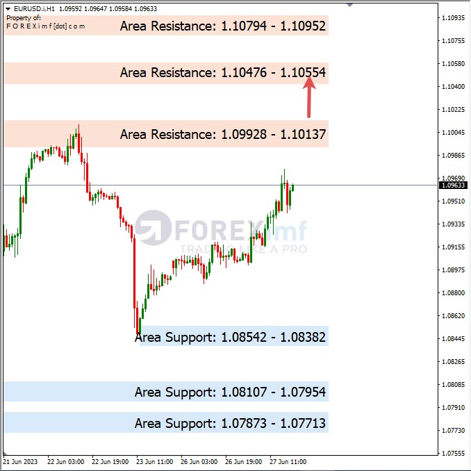 Analisa+Harian+Forex+EURUSD+280623