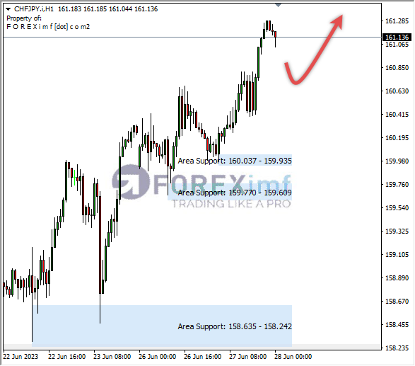 Forex, Trading Forex, Broker Forex Indonesia, Broker Forex Terpercaya,Trading Forex Indonesia,broker forex legal di indonesia,broker forex legal,FOREXimf