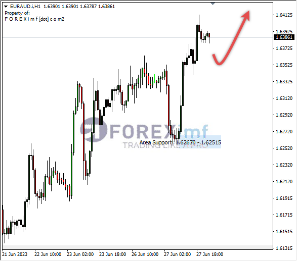 Forex, Trading Forex, Broker Forex Indonesia, Broker Forex Terpercaya,Trading Forex Indonesia,broker forex legal di indonesia,broker forex legal,FOREXimf