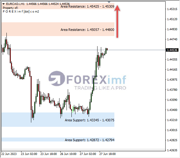 Forex, Trading Forex, Broker Forex Indonesia, Broker Forex Terpercaya,Trading Forex Indonesia,broker forex legal di indonesia,broker forex legal,FOREXimf