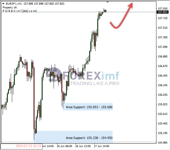 Forex, Trading Forex, Broker Forex Indonesia, Broker Forex Terpercaya,Trading Forex Indonesia,broker forex legal di indonesia,broker forex legal,FOREXimf