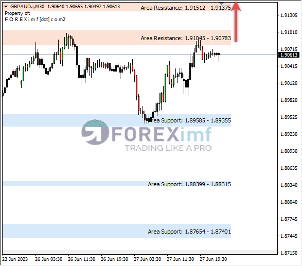 Forex, Trading Forex, Broker Forex Indonesia, Broker Forex Terpercaya,Trading Forex Indonesia,broker forex legal di indonesia,broker forex legal,FOREXimf
