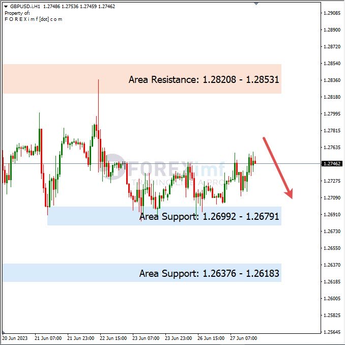 Analisa+Harian+Forex+GBPUSD+280623