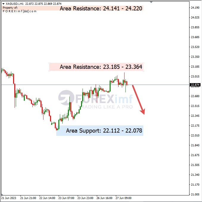 Analisa+Harian+Komoditi+XAGUSD+280623