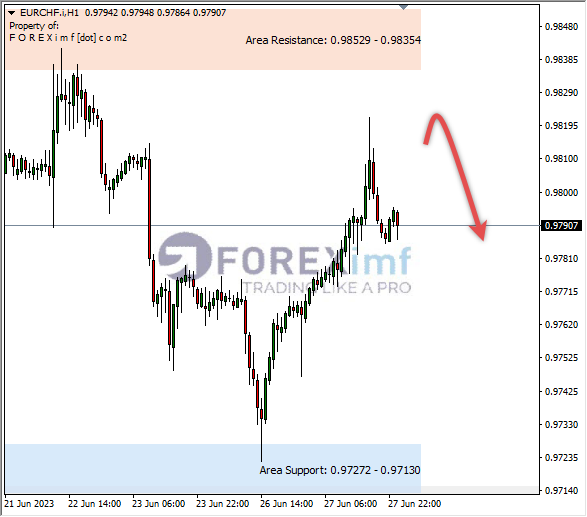 Forex, Trading Forex, Broker Forex Indonesia, Broker Forex Terpercaya,Trading Forex Indonesia,broker forex legal di indonesia,broker forex legal,FOREXimf