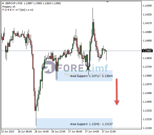 Forex, Trading Forex, Broker Forex Indonesia, Broker Forex Terpercaya,Trading Forex Indonesia,broker forex legal di indonesia,broker forex legal,FOREXimf
