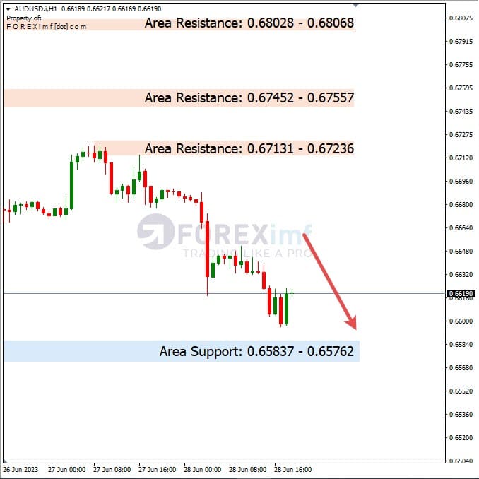 Analisa+Harian+Forex+AUDUSD+290623