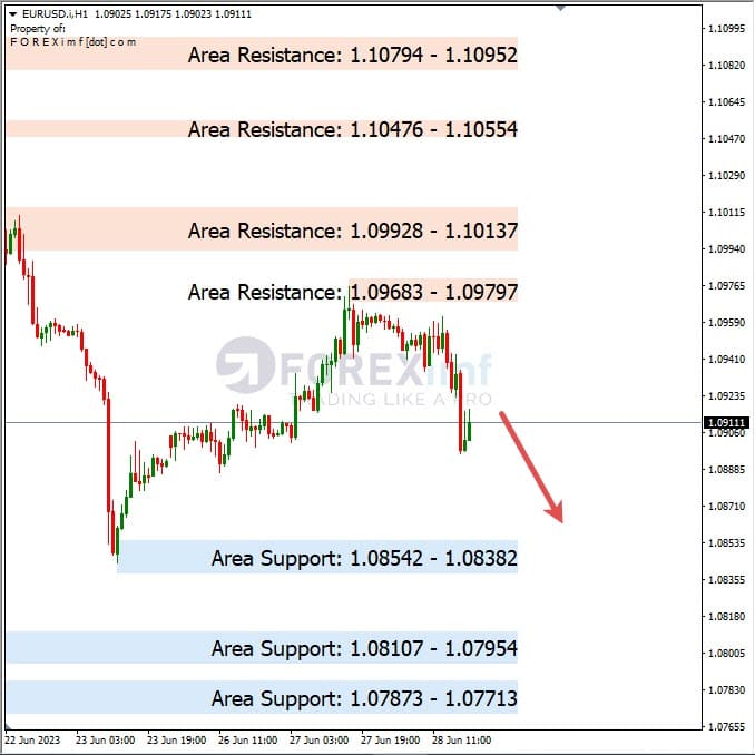 Analisa+Harian+Forex+EURUSD+290623