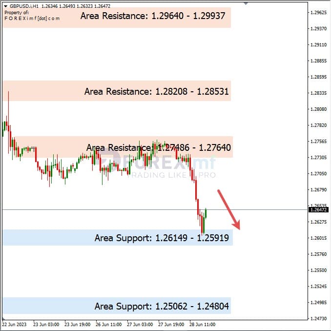 Analisa+Harian+Forex+GBPUSD+290623