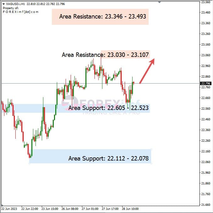 Analisa+Harian+Komoditi+XAGUSD+290623