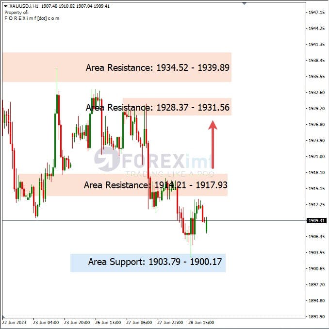 Analisa+Harian+Komoditi+XAUUSD+290623