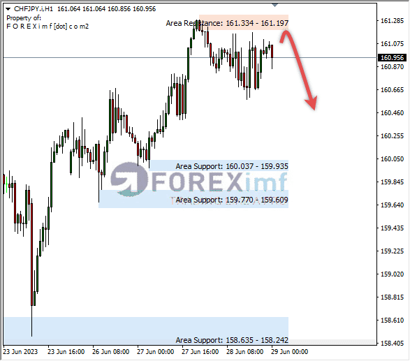 Forex, Trading Forex, Broker Forex Indonesia, Broker Forex Terpercaya,Trading Forex Indonesia,broker forex legal di indonesia,broker forex legal,FOREXimf
