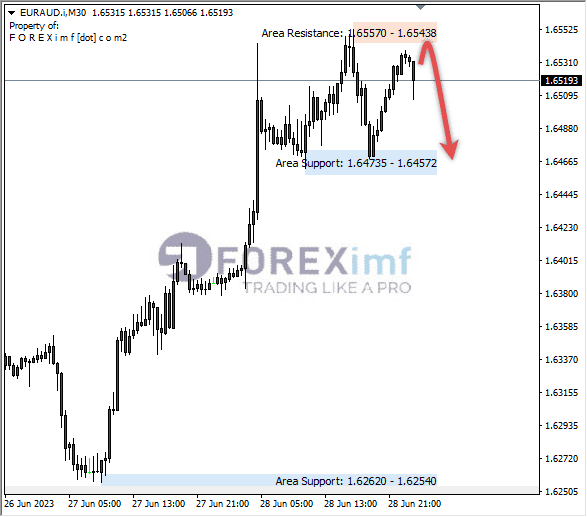 Forex, Trading Forex, Broker Forex Indonesia, Broker Forex Terpercaya,Trading Forex Indonesia,broker forex legal di indonesia,broker forex legal,FOREXimf