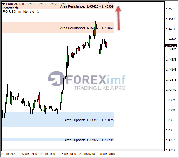 Forex, Trading Forex, Broker Forex Indonesia, Broker Forex Terpercaya,Trading Forex Indonesia,broker forex legal di indonesia,broker forex legal,FOREXimf