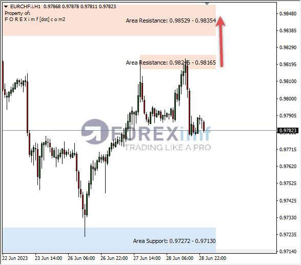 Forex, Trading Forex, Broker Forex Indonesia, Broker Forex Terpercaya,Trading Forex Indonesia,broker forex legal di indonesia,broker forex legal,FOREXimf