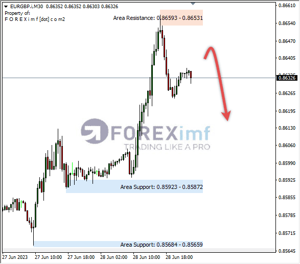 Forex, Trading Forex, Broker Forex Indonesia, Broker Forex Terpercaya,Trading Forex Indonesia,broker forex legal di indonesia,broker forex legal,FOREXimf