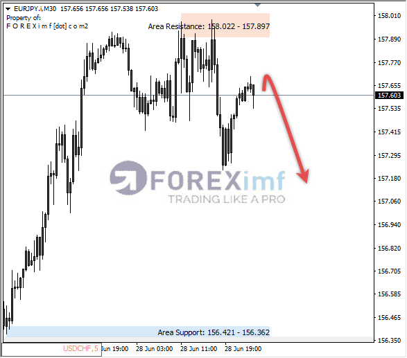Forex, Trading Forex, Broker Forex Indonesia, Broker Forex Terpercaya,Trading Forex Indonesia,broker forex legal di indonesia,broker forex legal,FOREXimf