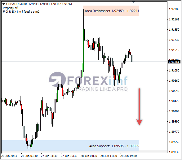 Forex, Trading Forex, Broker Forex Indonesia, Broker Forex Terpercaya,Trading Forex Indonesia,broker forex legal di indonesia,broker forex legal,FOREXimf
