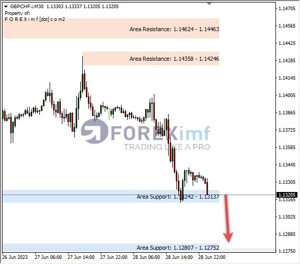 Forex, Trading Forex, Broker Forex Indonesia, Broker Forex Terpercaya,Trading Forex Indonesia,broker forex legal di indonesia,broker forex legal,FOREXimf