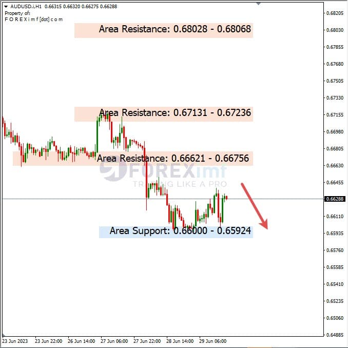 Analisa+Harian+Forex+AUDUSD+300623