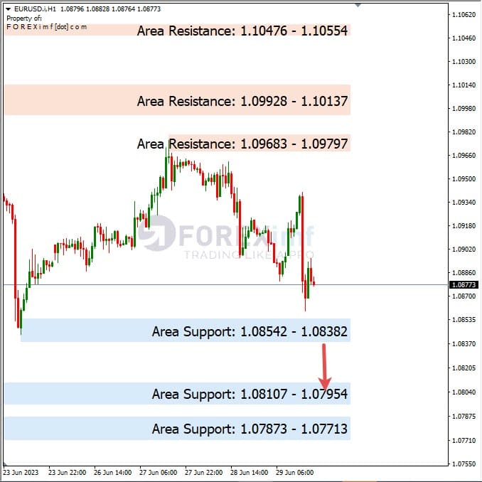 Analisa+Harian+Forex+EURUSD+300623