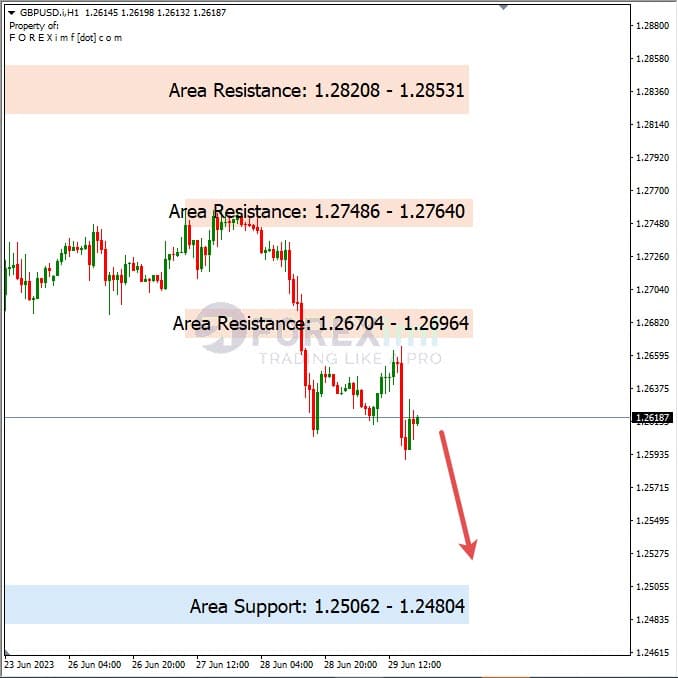 Analisa+Harian+Forex+GBPUSD+300623