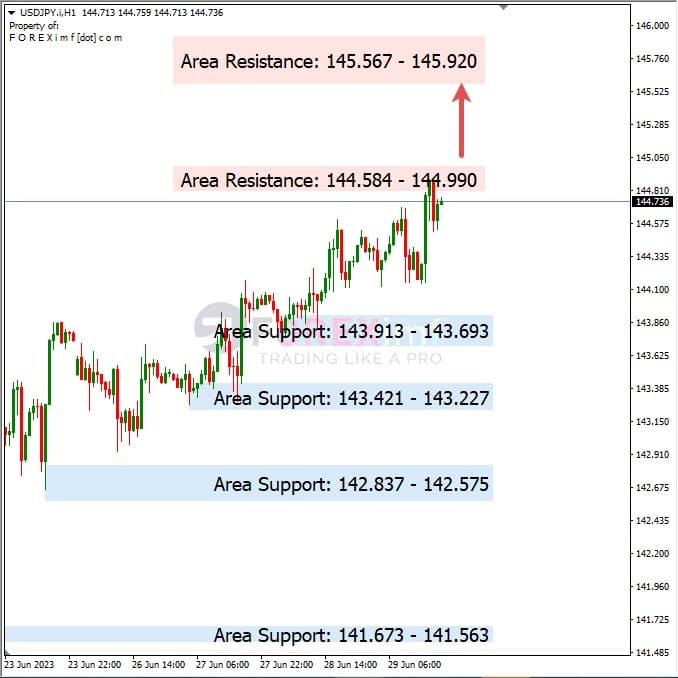 Analisa+Harian+Forex+USDJPY+300623