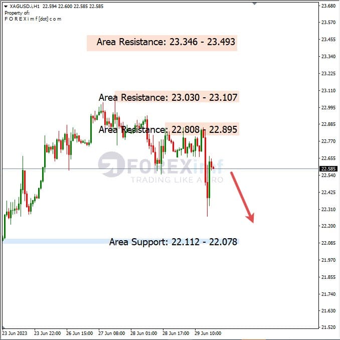 Analisa+Harian+Komoditi+XAGUSD+300623