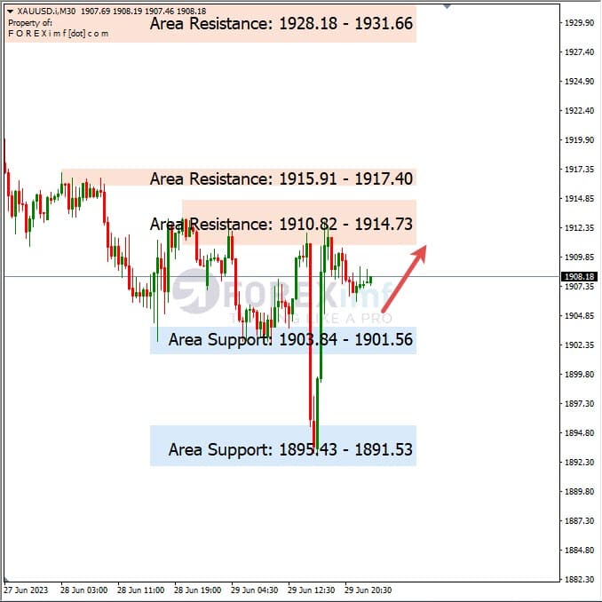 Analisa+Harian+Komoditi+XAUUSD+300623
