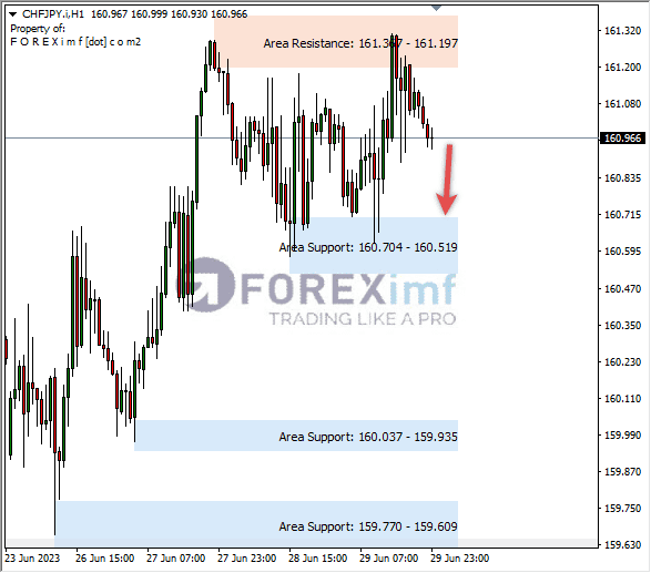 Forex, Trading Forex, Broker Forex Indonesia, Broker Forex Terpercaya,Trading Forex Indonesia,broker forex legal di indonesia,broker forex legal,FOREXimf