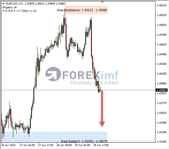Forex, Trading Forex, Broker Forex Indonesia, Broker Forex Terpercaya,Trading Forex Indonesia,broker forex legal di indonesia,broker forex legal,FOREXimf