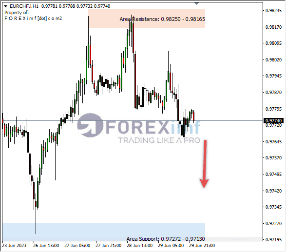 Forex, Trading Forex, Broker Forex Indonesia, Broker Forex Terpercaya,Trading Forex Indonesia,broker forex legal di indonesia,broker forex legal,FOREXimf
