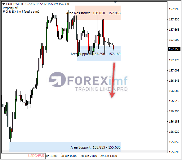 Forex, Trading Forex, Broker Forex Indonesia, Broker Forex Terpercaya,Trading Forex Indonesia,broker forex legal di indonesia,broker forex legal,FOREXimf