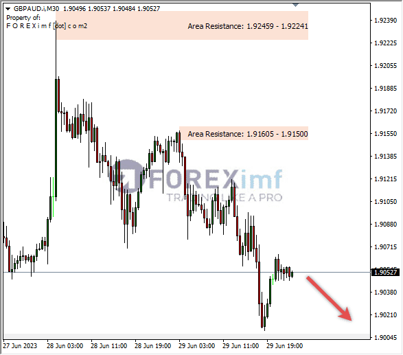 Forex, Trading Forex, Broker Forex Indonesia, Broker Forex Terpercaya,Trading Forex Indonesia,broker forex legal di indonesia,broker forex legal,FOREXimf