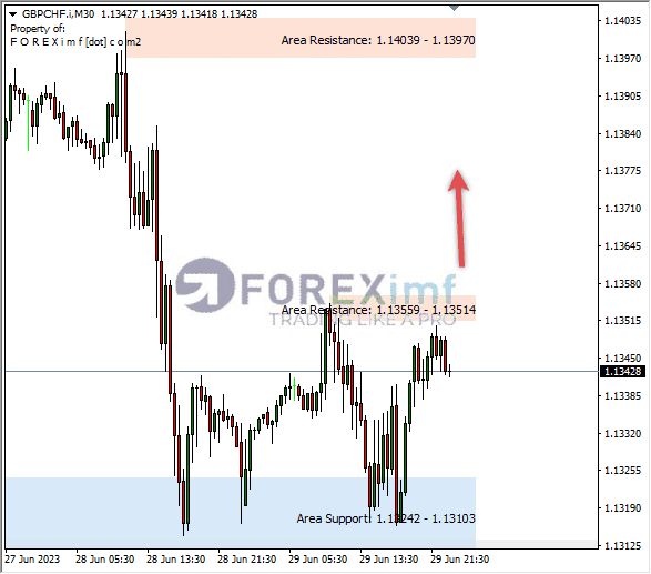 Forex, Trading Forex, Broker Forex Indonesia, Broker Forex Terpercaya,Trading Forex Indonesia,broker forex legal di indonesia,broker forex legal,FOREXimf