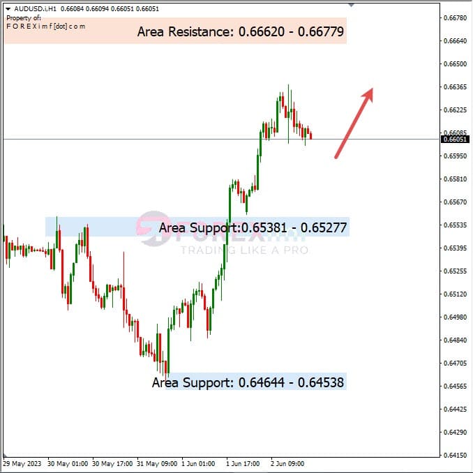 Analisa+Harian+Forex+AUDUSD+060623