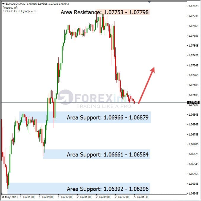 Analisa+Harian+Forex+EURUSD+060623