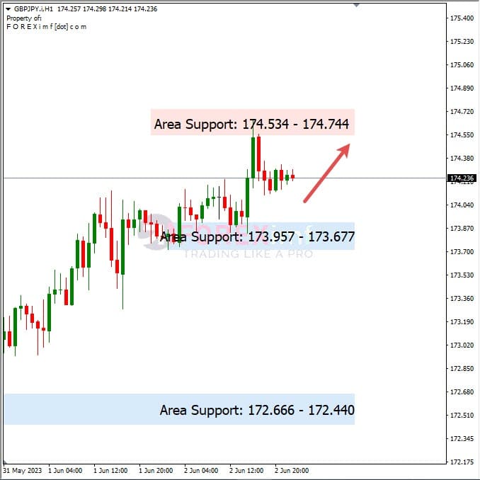 Analisa+Harian+Forex+GBPJPY+050623