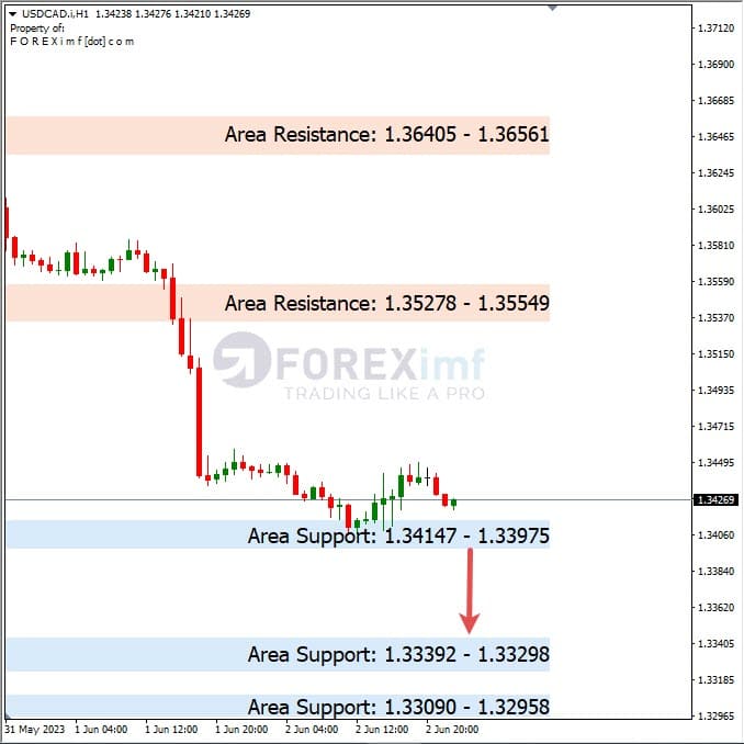 Analisa+Harian+Forex+USDCAD+050623
