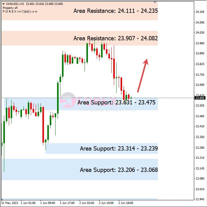 Analisa+Harian+Komoditi+XAGUSD+050623
