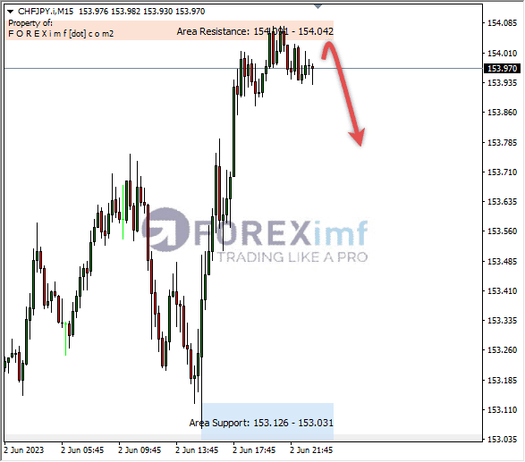 Forex, Trading Forex, Broker Forex Indonesia, Broker Forex Terpercaya,Trading Forex Indonesia,broker forex legal di indonesia,broker forex legal,FOREXimf