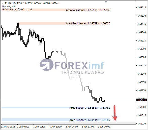 Forex, Trading Forex, Broker Forex Indonesia, Broker Forex Terpercaya,Trading Forex Indonesia,broker forex legal di indonesia,broker forex legal,FOREXimf
