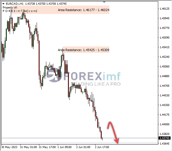 Forex, Trading Forex, Broker Forex Indonesia, Broker Forex Terpercaya,Trading Forex Indonesia,broker forex legal di indonesia,broker forex legal,FOREXimf