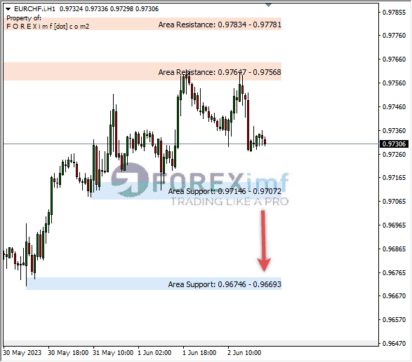 Forex, Trading Forex, Broker Forex Indonesia, Broker Forex Terpercaya,Trading Forex Indonesia,broker forex legal di indonesia,broker forex legal,FOREXimf