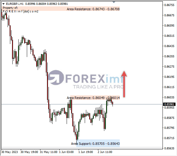 Forex, Trading Forex, Broker Forex Indonesia, Broker Forex Terpercaya,Trading Forex Indonesia,broker forex legal di indonesia,broker forex legal,FOREXimf