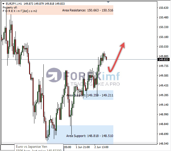Forex, Trading Forex, Broker Forex Indonesia, Broker Forex Terpercaya,Trading Forex Indonesia,broker forex legal di indonesia,broker forex legal,FOREXimf