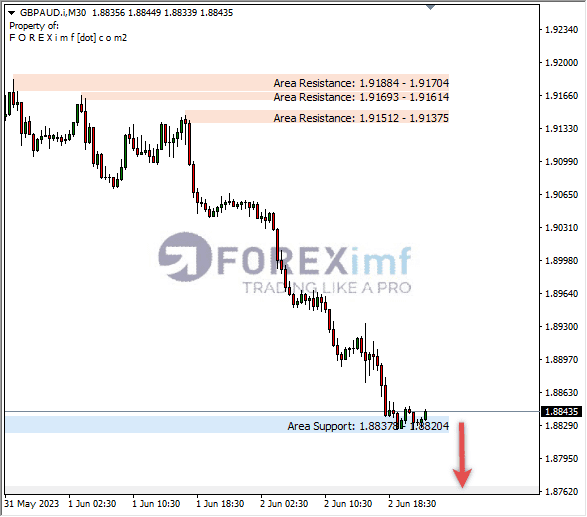 Forex, Trading Forex, Broker Forex Indonesia, Broker Forex Terpercaya,Trading Forex Indonesia,broker forex legal di indonesia,broker forex legal,FOREXimf