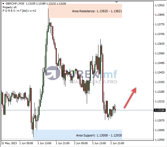 Forex, Trading Forex, Broker Forex Indonesia, Broker Forex Terpercaya,Trading Forex Indonesia,broker forex legal di indonesia,broker forex legal,FOREXimf