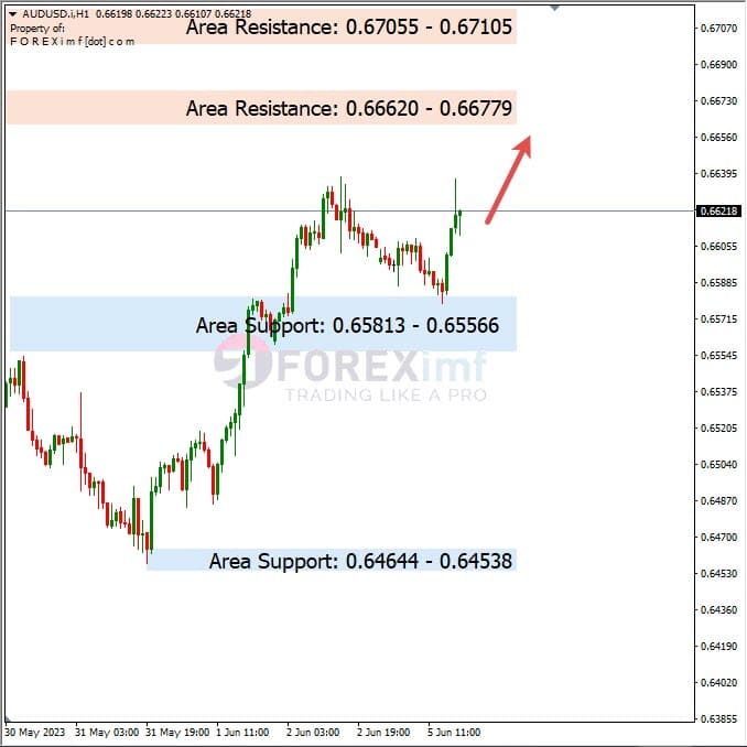 Analisa+Harian+Forex+AUDUSD+060623